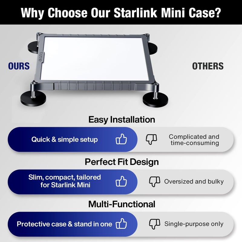 Daqa Starlink Mini Magnetic Mount | TPU+PC Case, Travel & Camping Mount for Cars, Trucks, RVs Transparent - Image 5